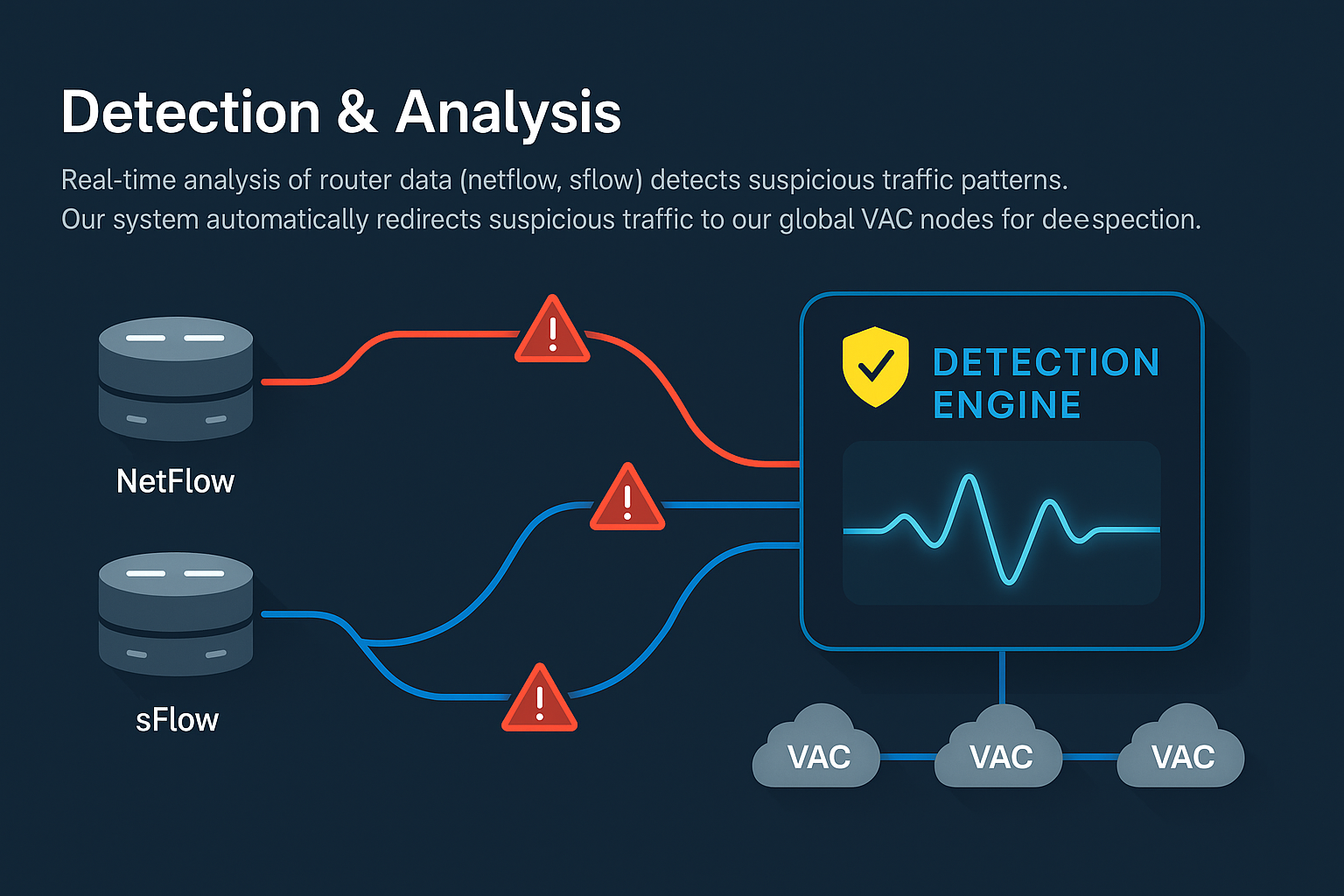 Detection Analysis